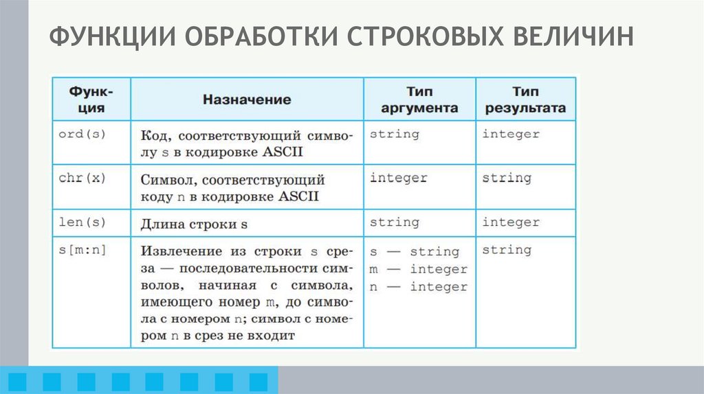 ФУНКЦИИ ОБРАБОТКИ СТРОКОВЫХ ВЕЛИЧИН