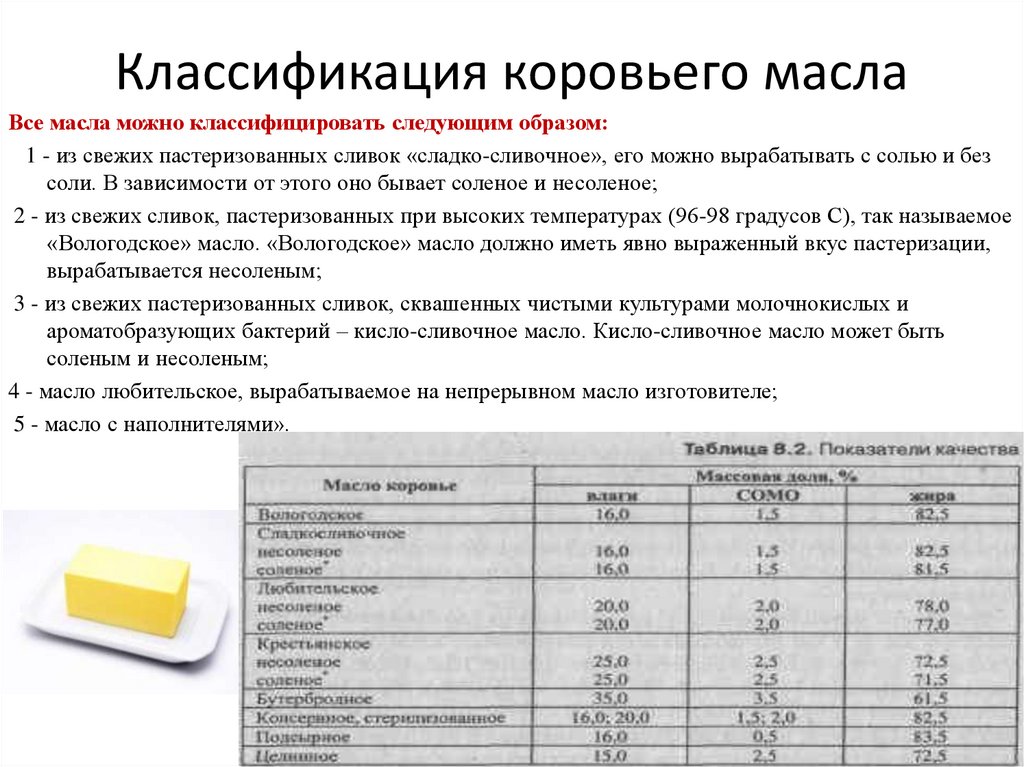 Классификация коровьего масла