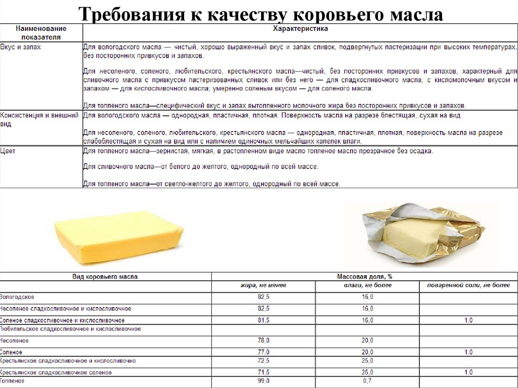 Требования к качеству коровьего масла