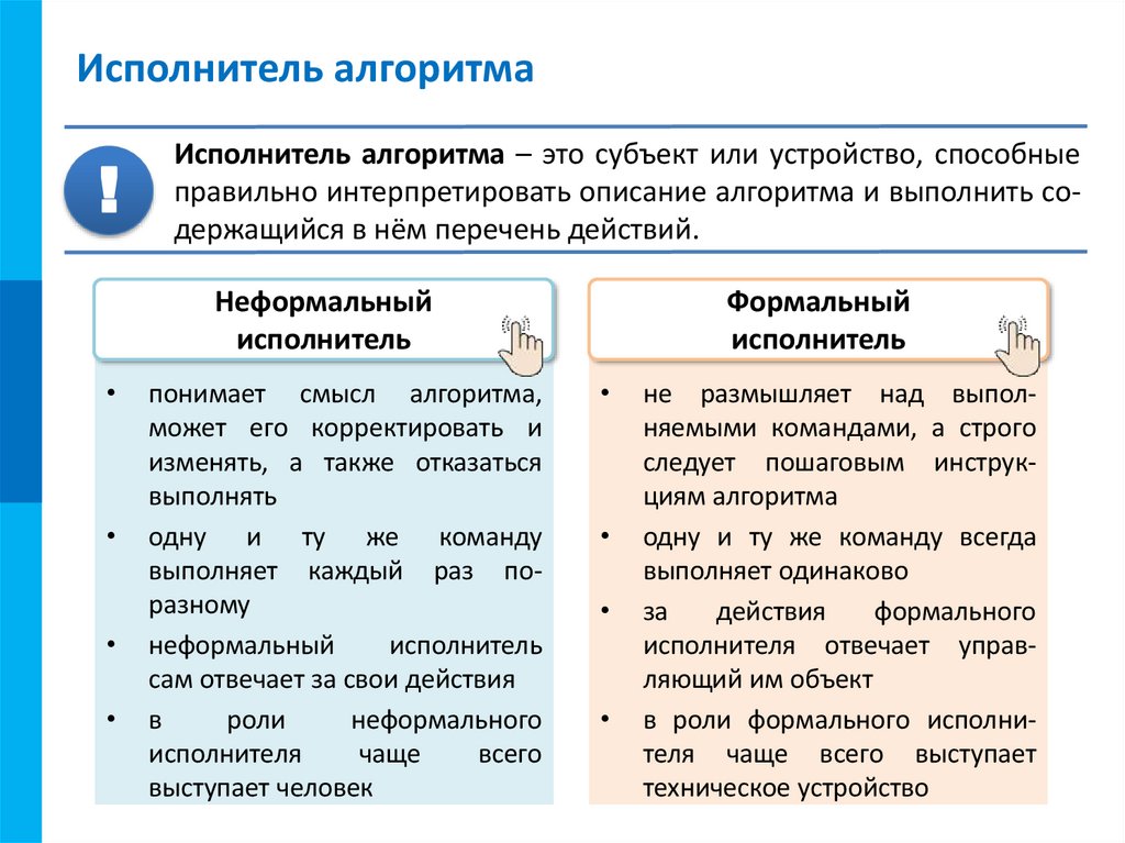Исполнитель алгоритма