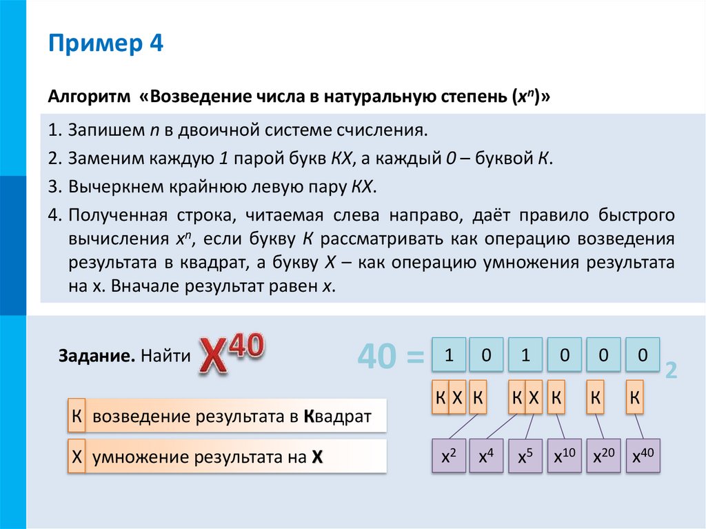 Свойства алгоритма
