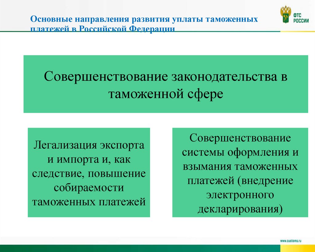 Основные направления развития уплаты таможенных платежей в Российской Федерации