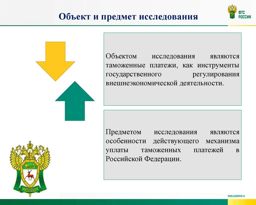 Объект и предмет исследования