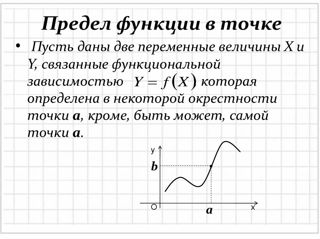 Предел функции в точке