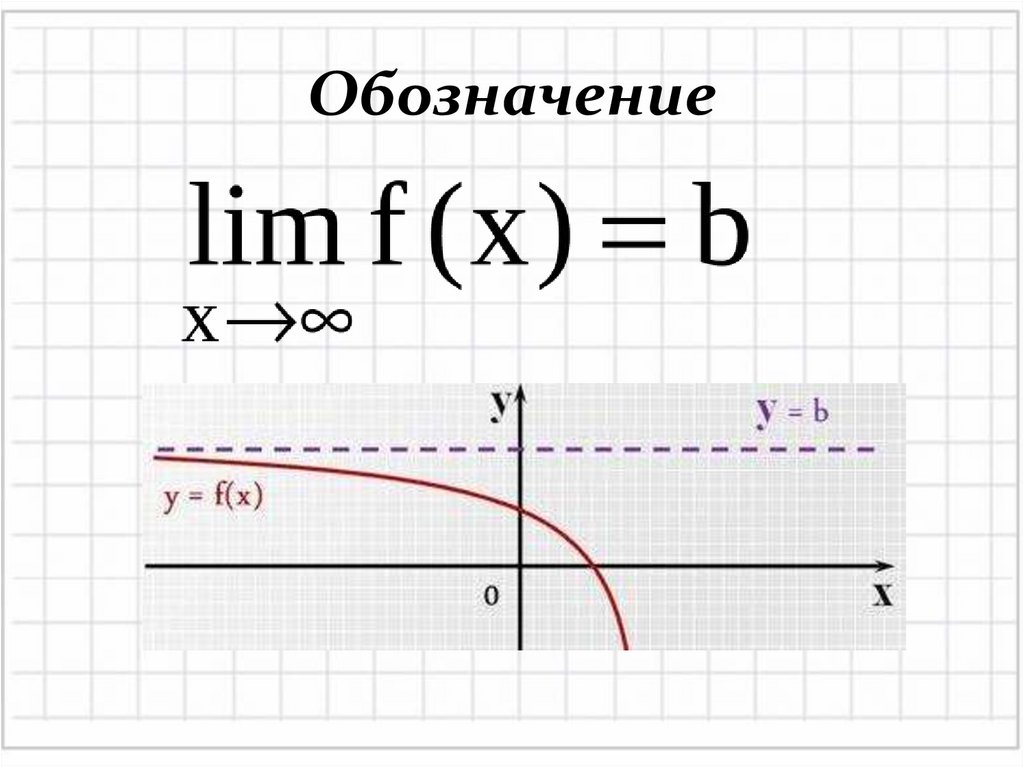 Обозначение