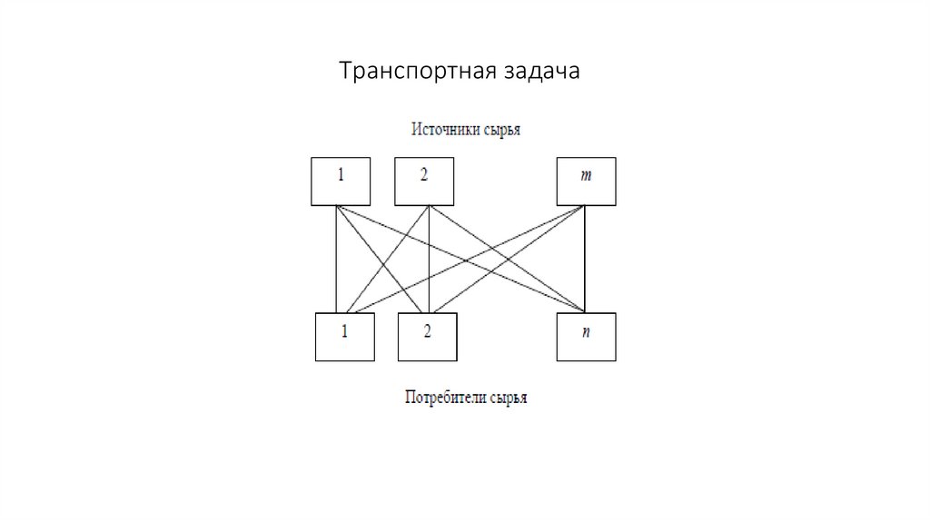Транспортная задача
