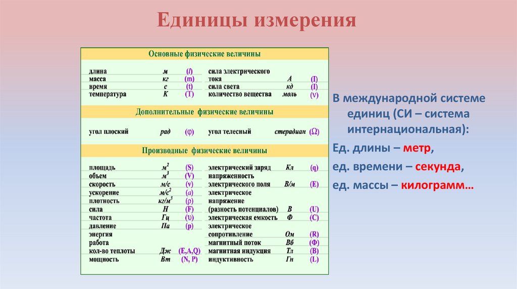 Единицы измерения