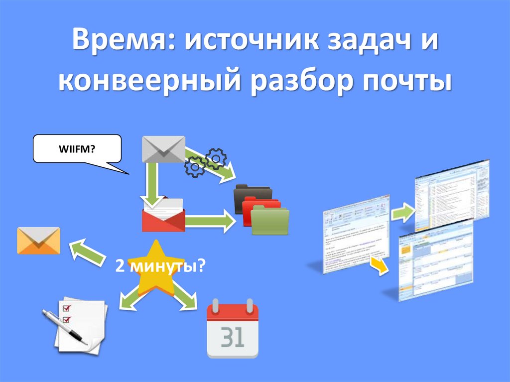 Время: источник задач и конвеерный разбор почты