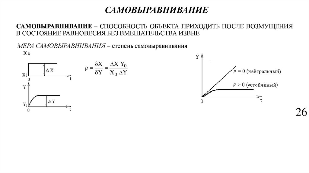 САМОВЫРАВНИВАНИЕ