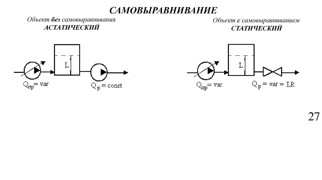 САМОВЫРАВНИВАНИЕ