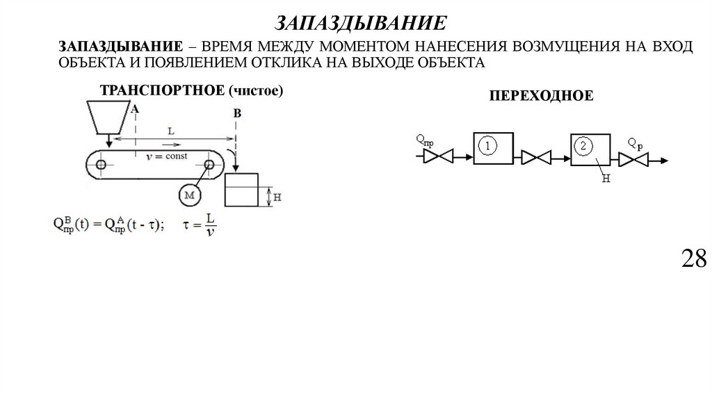 ЗАПАЗДЫВАНИЕ