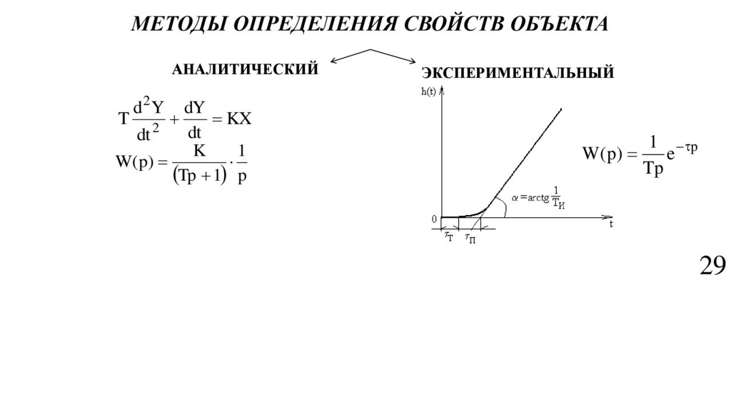 МЕТОДЫ ОПРЕДЕЛЕНИЯ СВОЙСТВ ОБЪЕКТА
