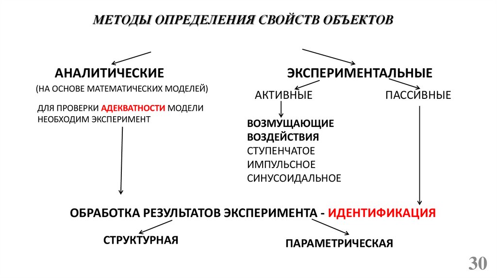 МЕТОДЫ ОПРЕДЕЛЕНИЯ СВОЙСТВ ОБЪЕКТОВ