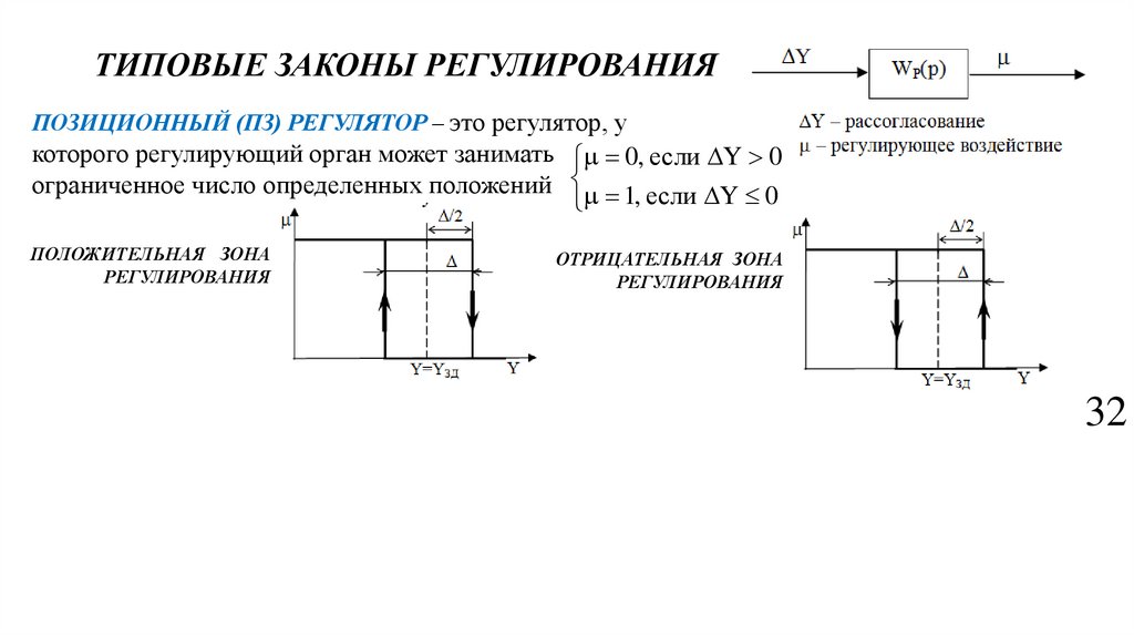 ТИПОВЫЕ ЗАКОНЫ РЕГУЛИРОВАНИЯ
