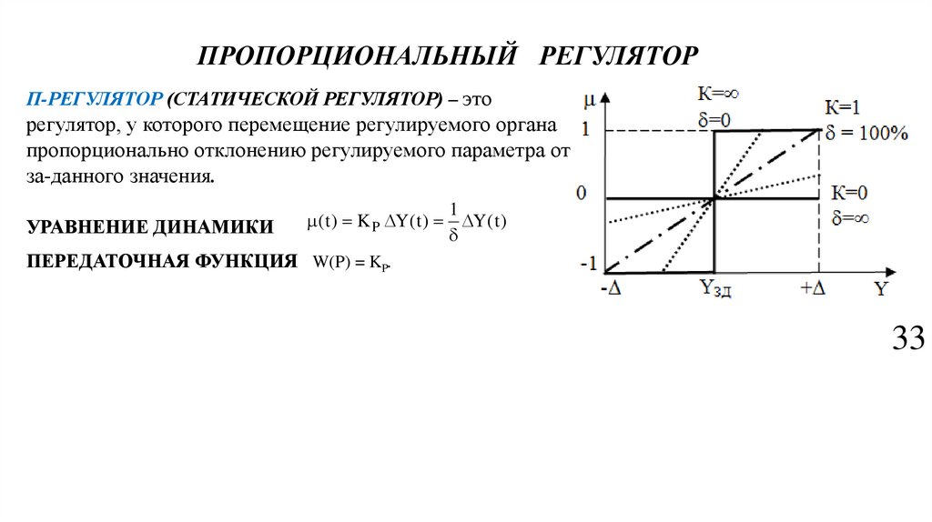 ПРОПОРЦИОНАЛЬНЫЙ РЕГУЛЯТОР