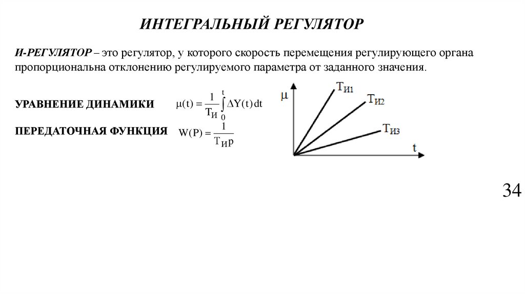 ИНТЕГРАЛЬНЫЙ РЕГУЛЯТОР