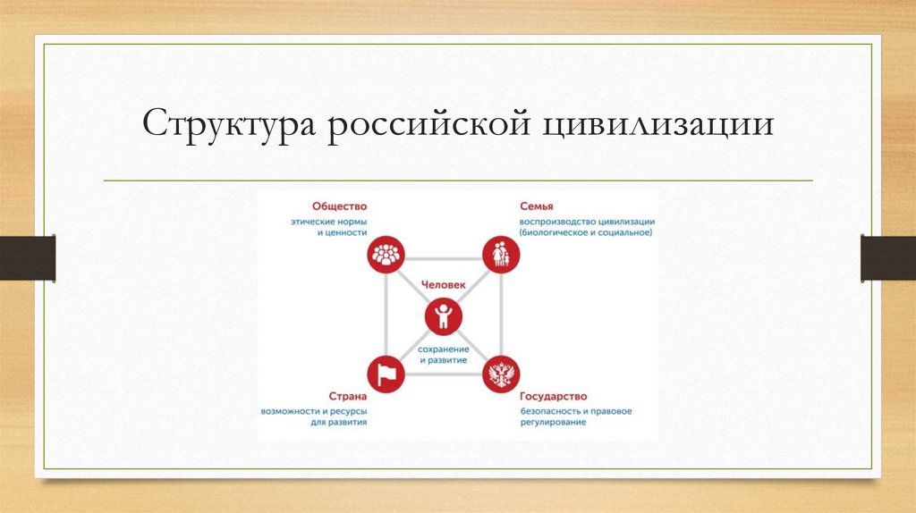 Структура российской цивилизации
