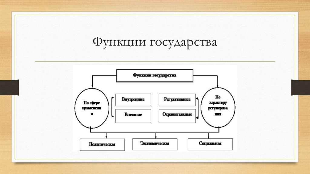 Функции государства
