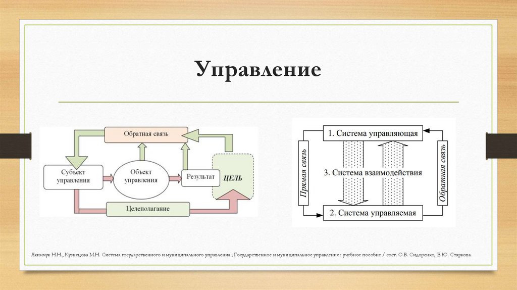 Управление