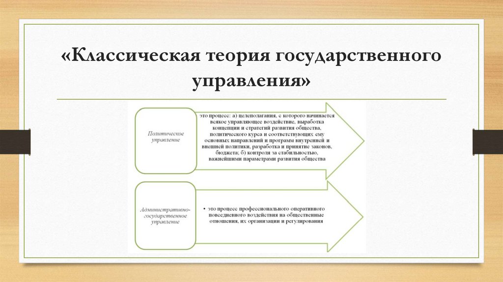 «Классическая теория государственного управления»