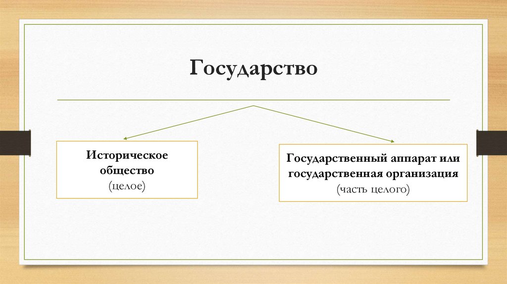 Государство