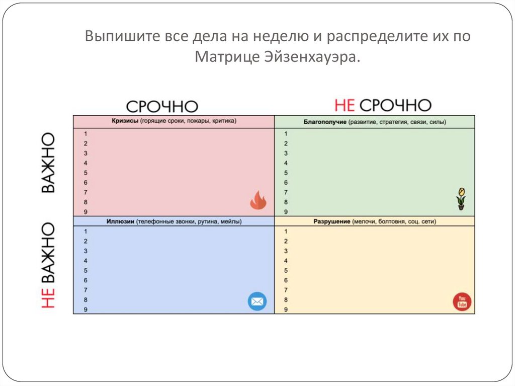 Выпишите все дела на неделю и распределите их по Матрице Эйзенхауэра.