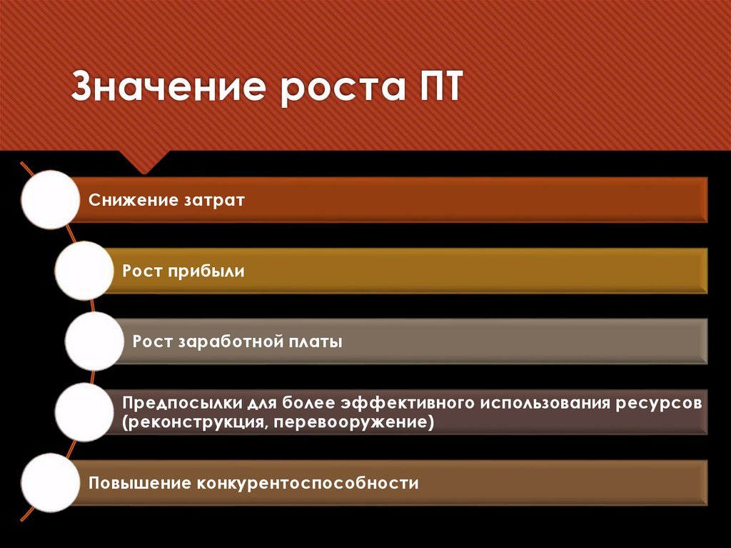 Значение роста ПТ