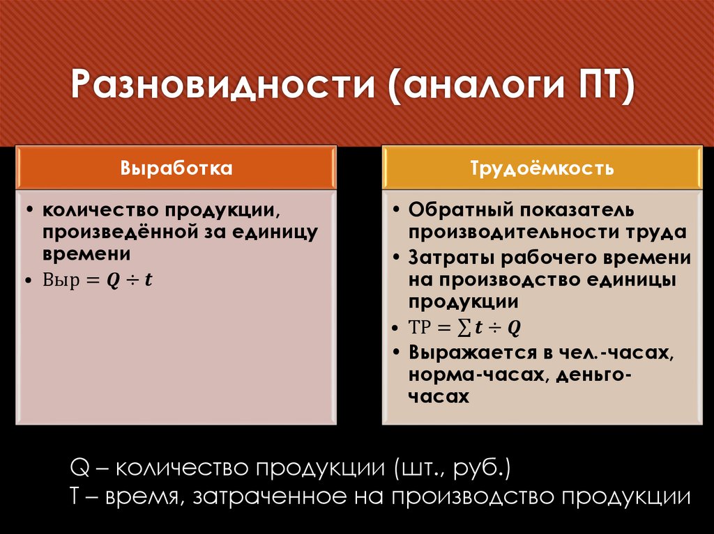 Разновидности (аналоги ПТ)