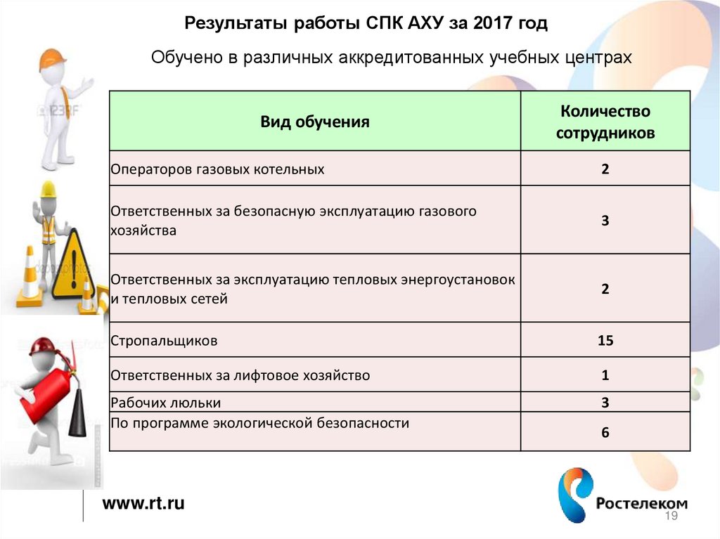Результаты работы СПК АХУ за 2017 год
