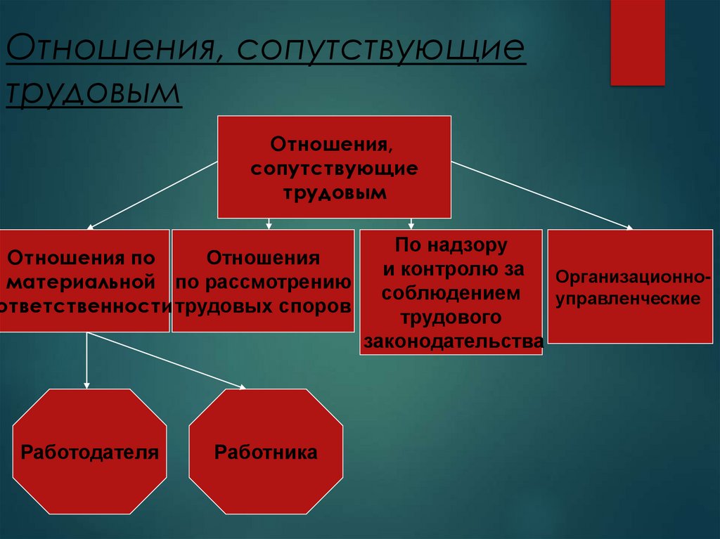 Отношения, сопутствующие трудовым