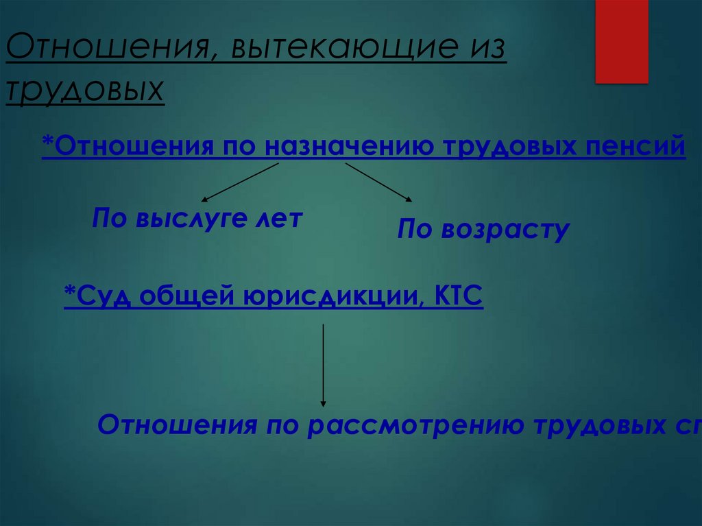 Отношения, вытекающие из трудовых