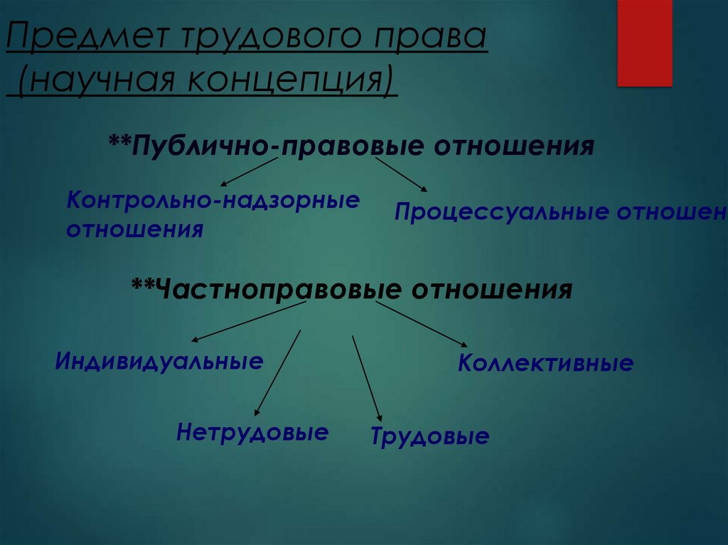Предмет трудового права (научная концепция)