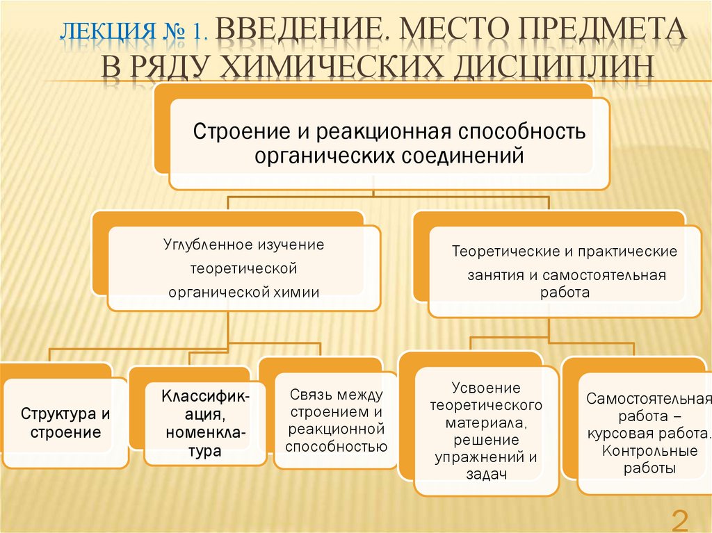 Лекция № 1. Введение. Место предмета в ряду химических дисциплин