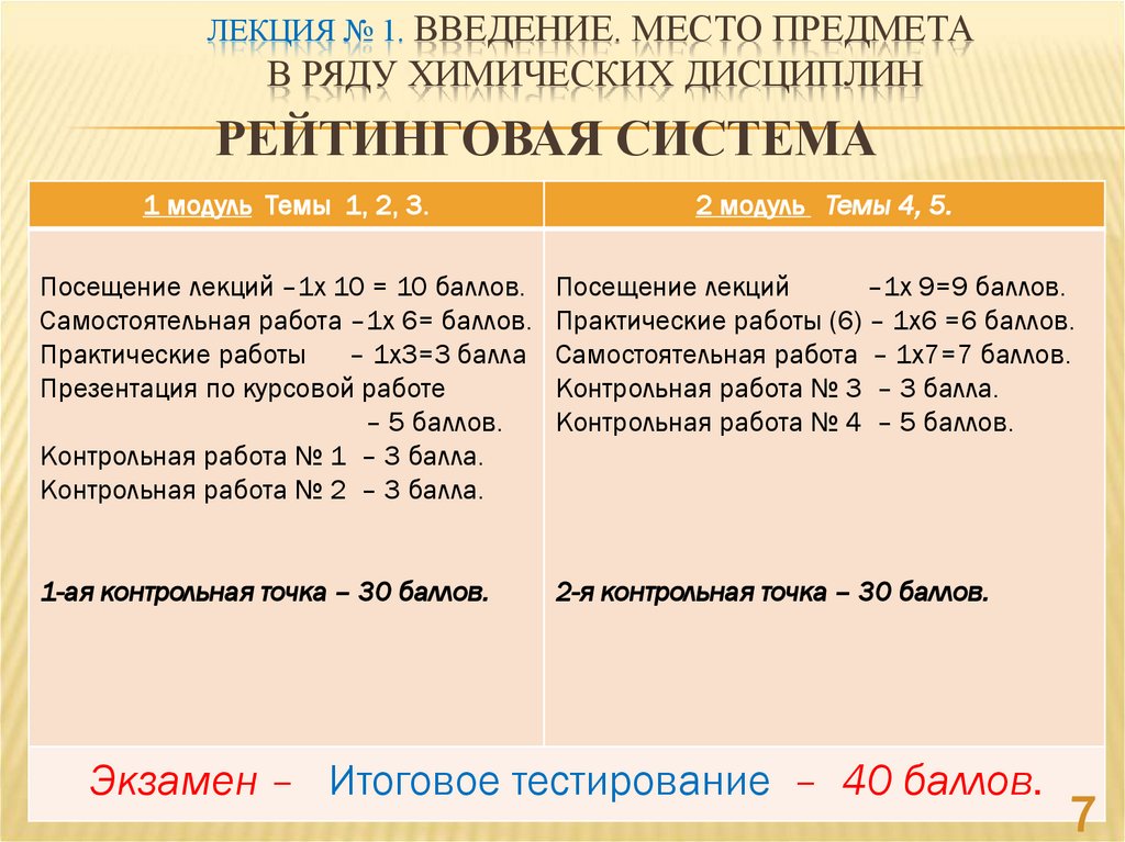 Лекция № 1. Введение. Место предмета в ряду химических дисциплин