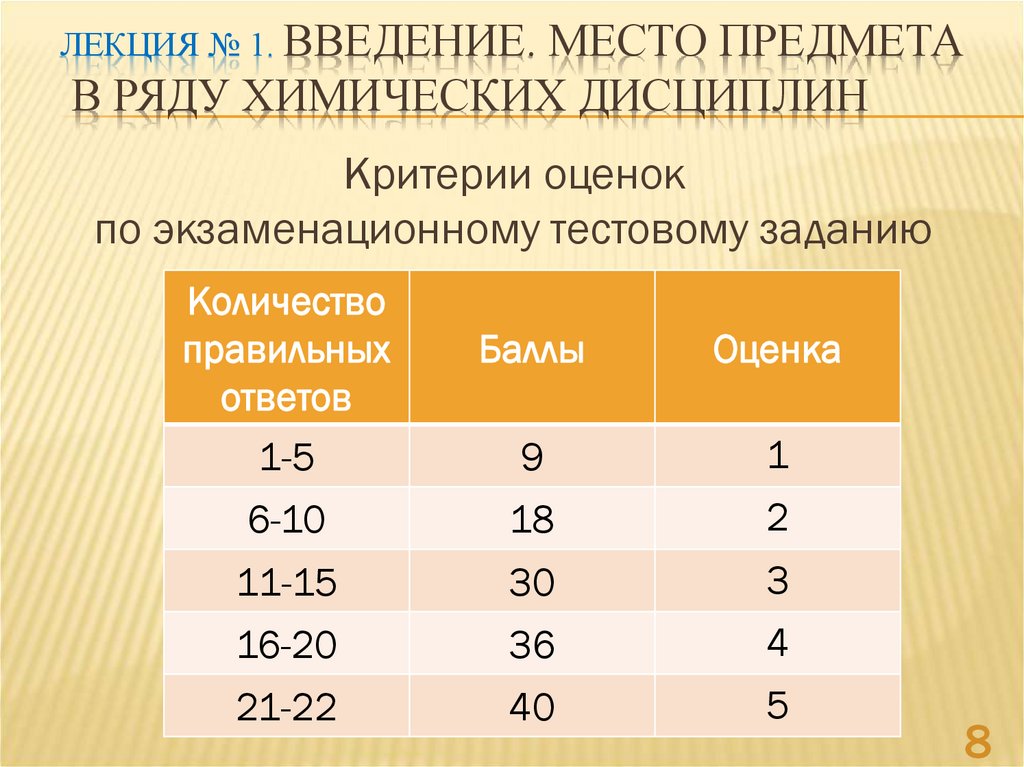 Лекция № 1. Введение. Место предмета в ряду химических дисциплин