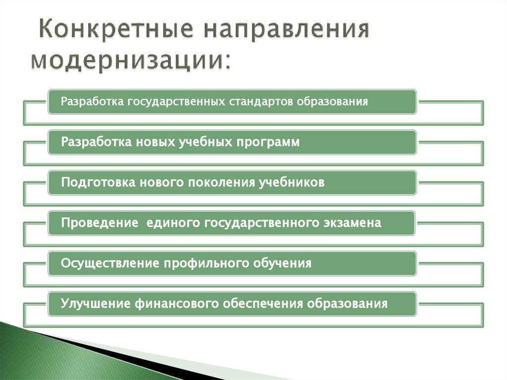 Конкретные направления модернизации: