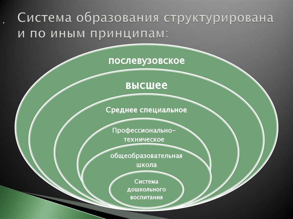 Система образования структурирована и по иным принципам: