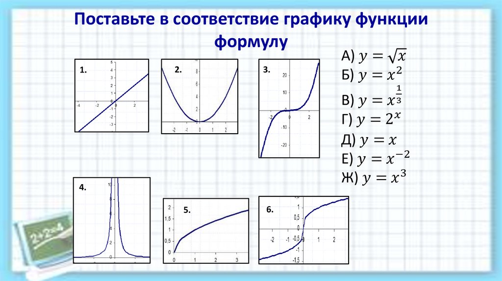 Поставьте в соответствие графику функции формулу