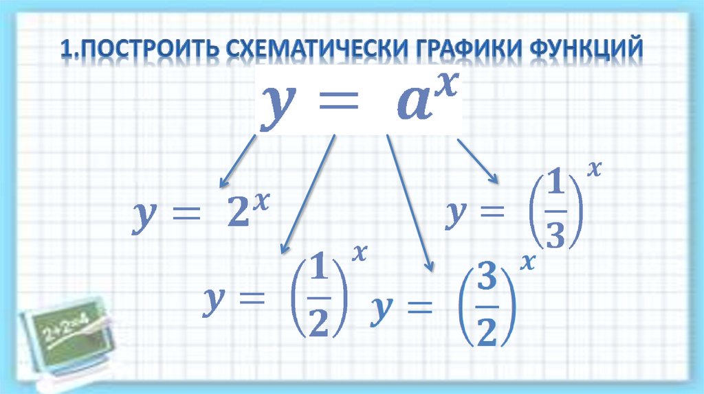 1.ПОСТРОИТЬ СХЕМАТИЧЕСКИ ГРАФИКИ ФУНКЦИЙ
