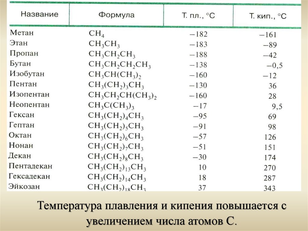 Зависимость формы молекулы от наличия неподеленных электронных пар: