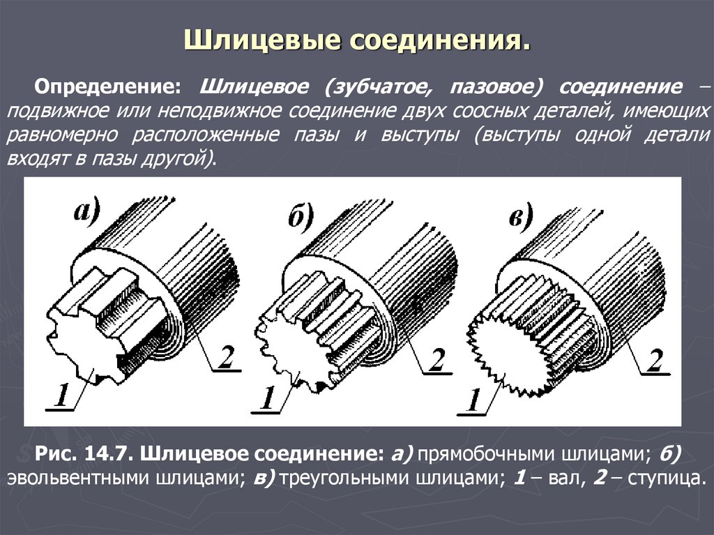 Шлицевые соединения.
