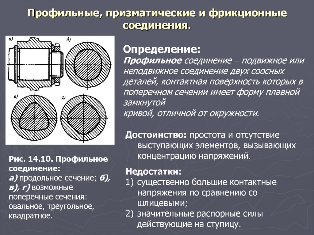 Профильные, призматические и фрикционные соединения.