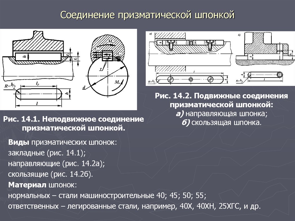 Соединение призматической шпонкой