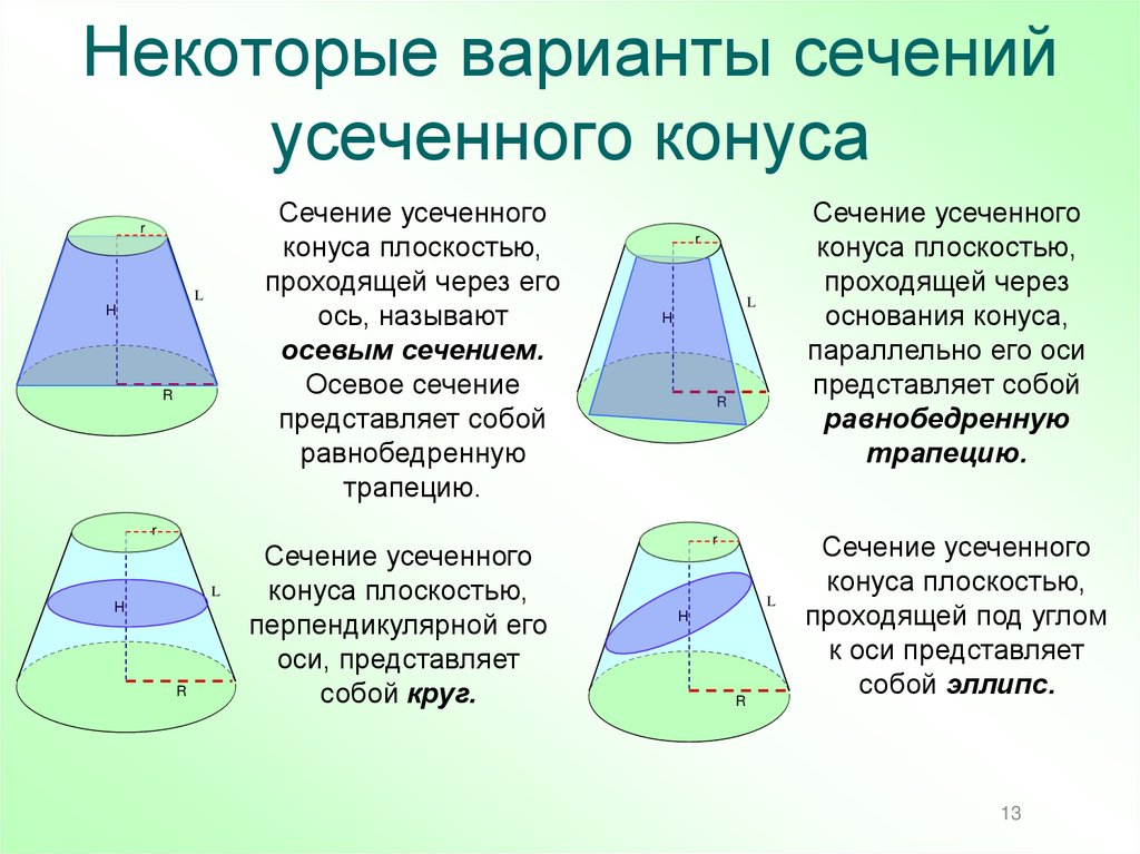 Некоторые варианты сечений усеченного конуса