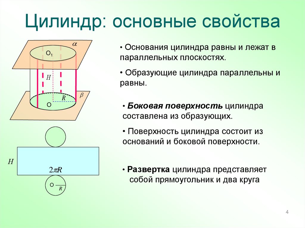 Цилиндр: основные свойства