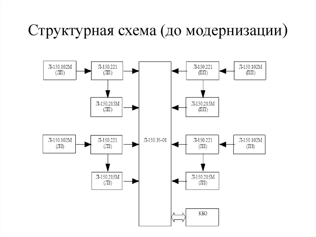Структурная схема (до модернизации)