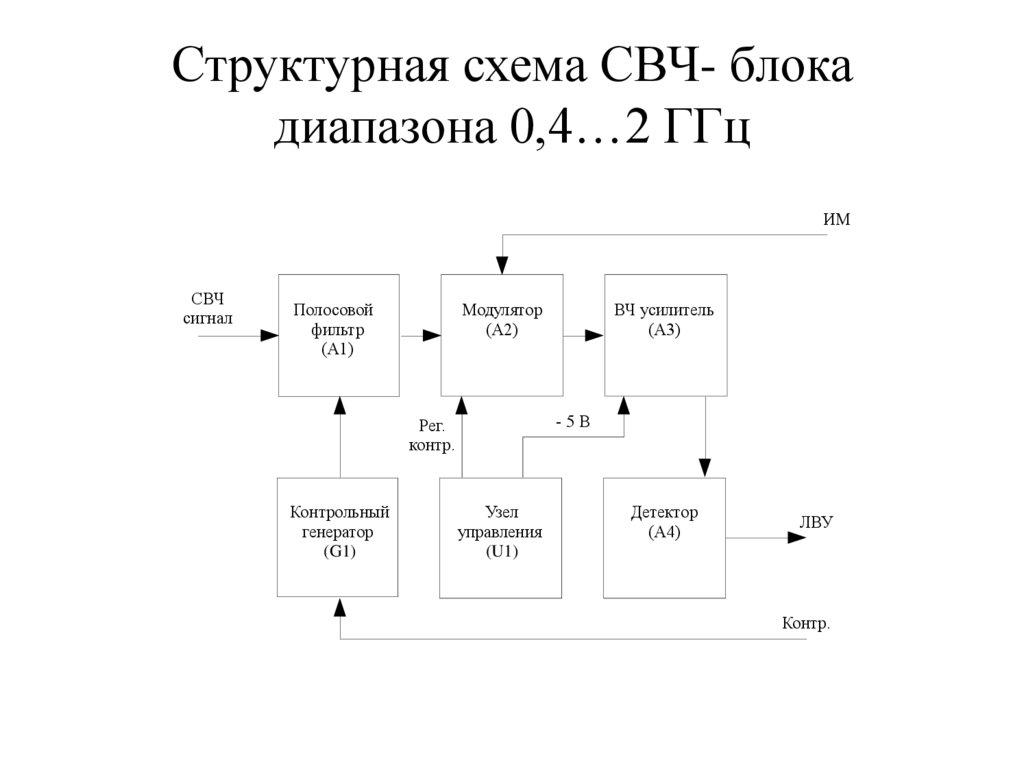 Структурная схема СВЧ- блока диапазона 0,4…2 ГГц
