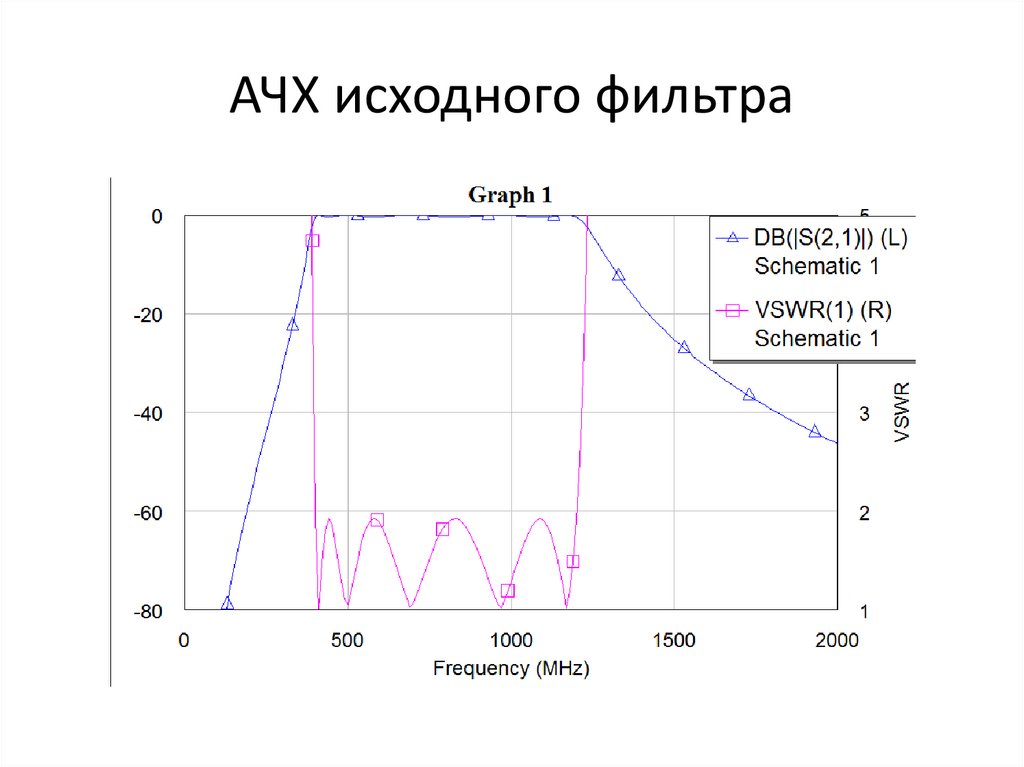 АЧХ исходного фильтра