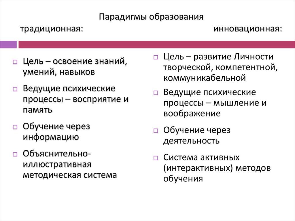 Парадигмы образования традиционная: инновационная: