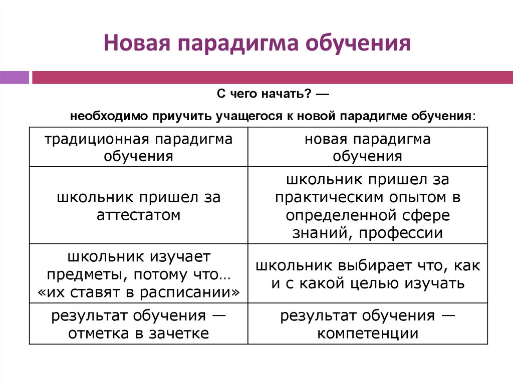 Новая парадигма обучения